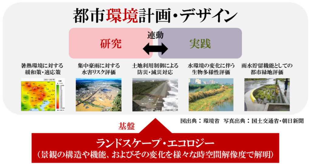 高取千佳研究室 九州大学大学院 芸術工学研究院 環境デザイン部門